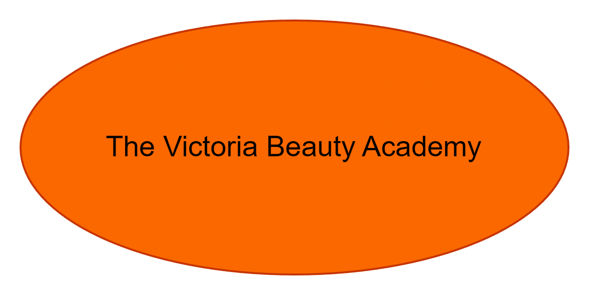 The Victoria Beauty Academy
