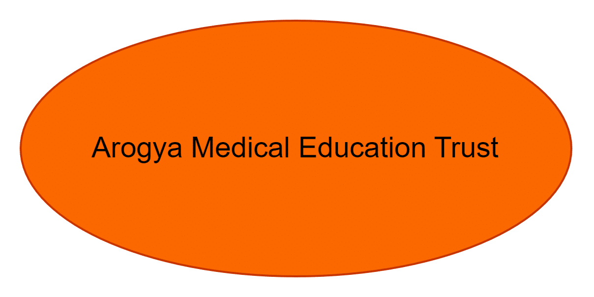 Arogya Medical Education Trust