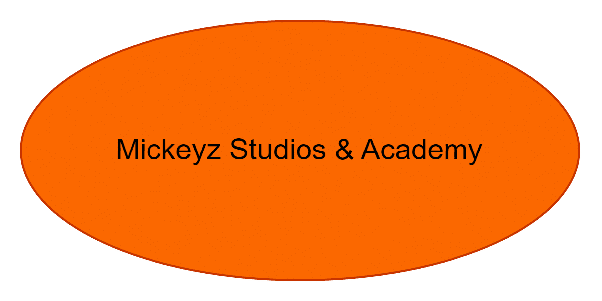 Mickeyz Studios & Academy