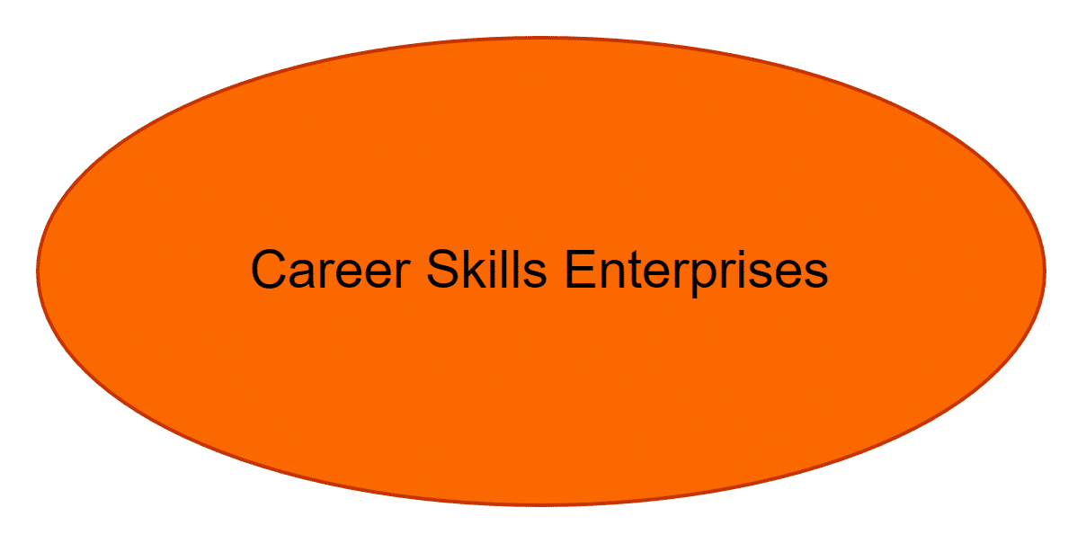 Career Skills Enterprises