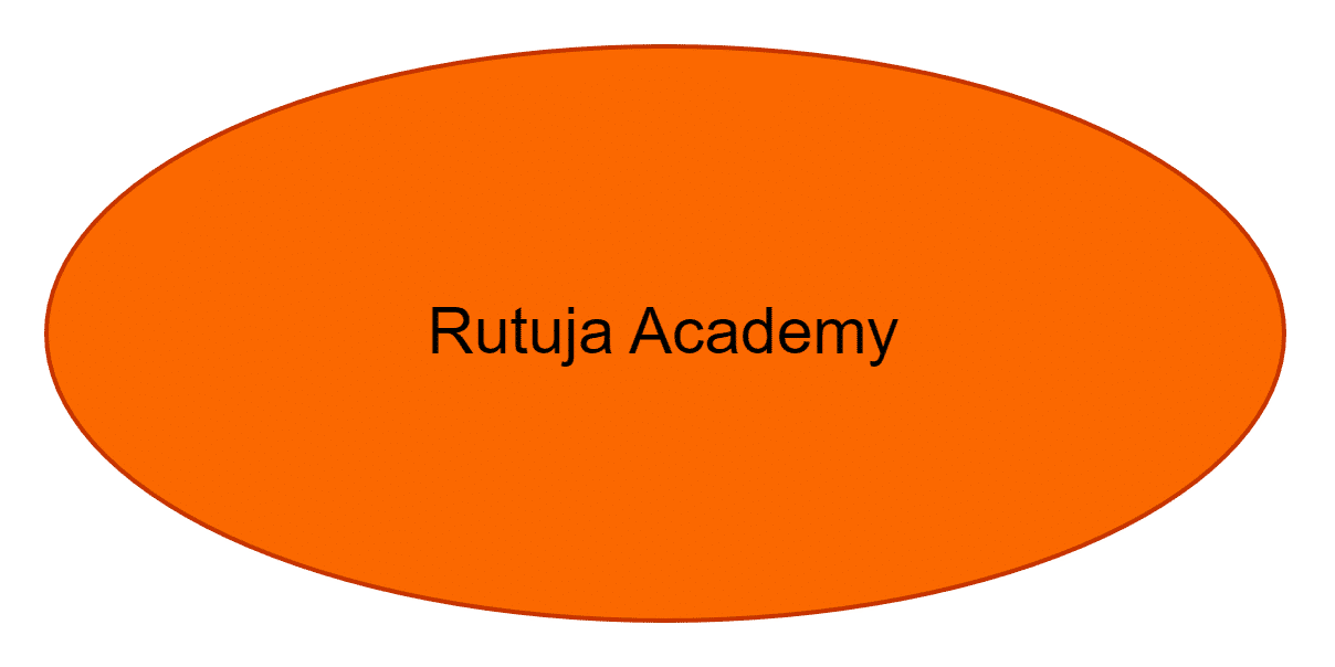 Rutuja Academy