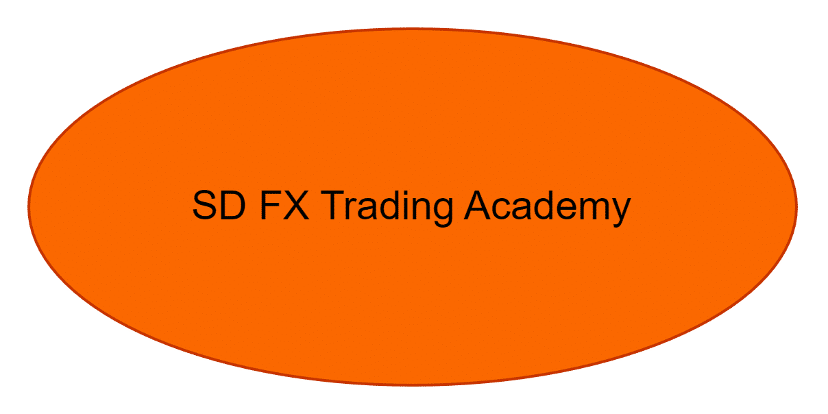 SD FX Trading Academy