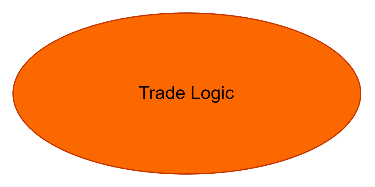 Trade Logic