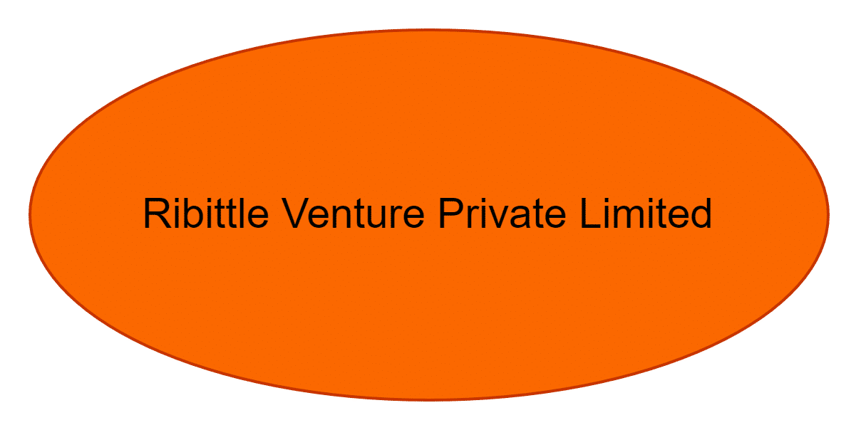 Ribittle Venture Private Limited