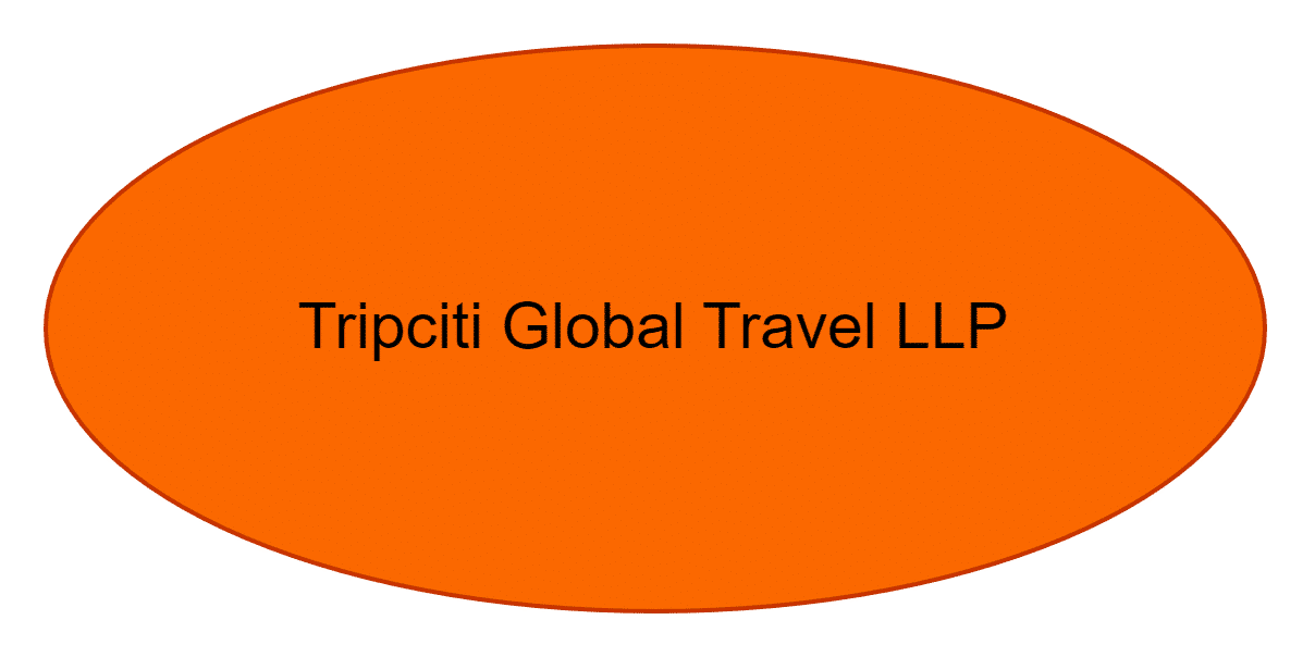 Tripciti Global Travel LLP