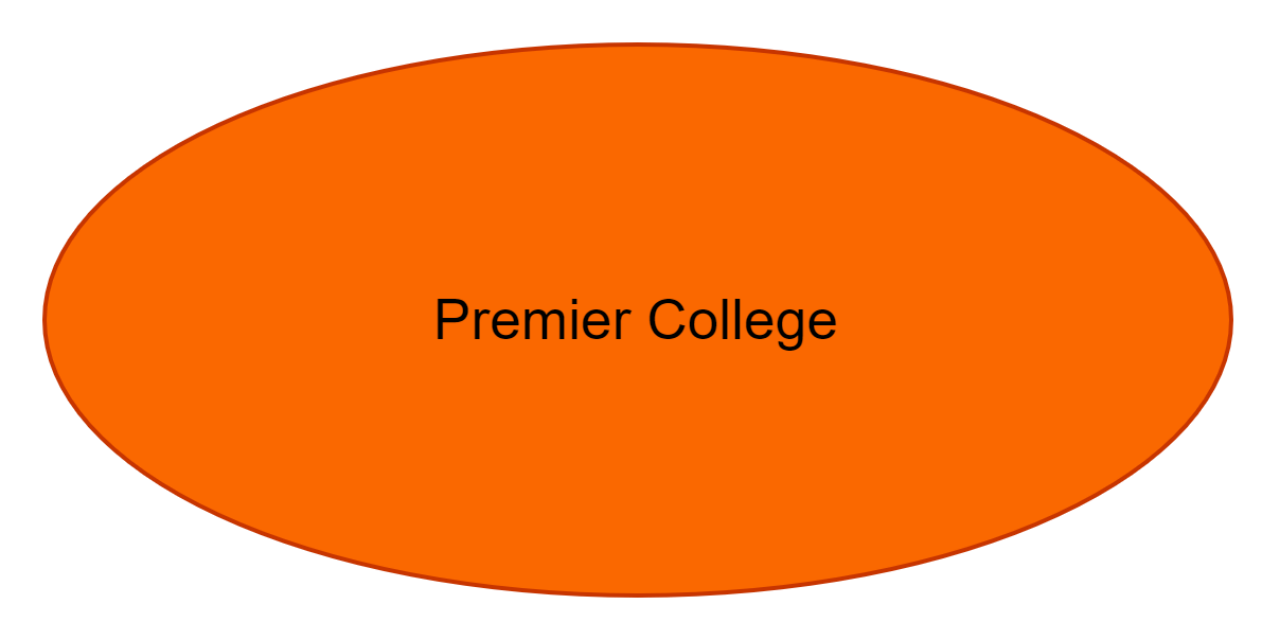 Premier College