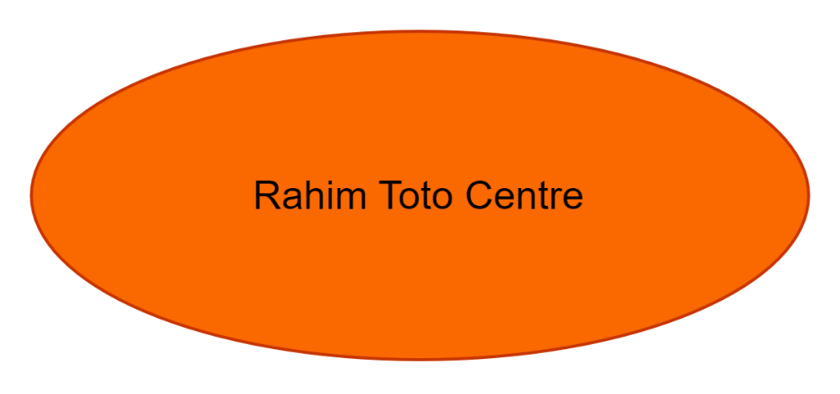 Rahim Toto Centre