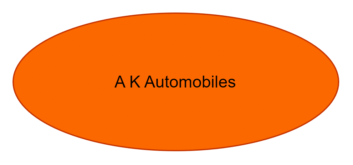 A K Automobiles