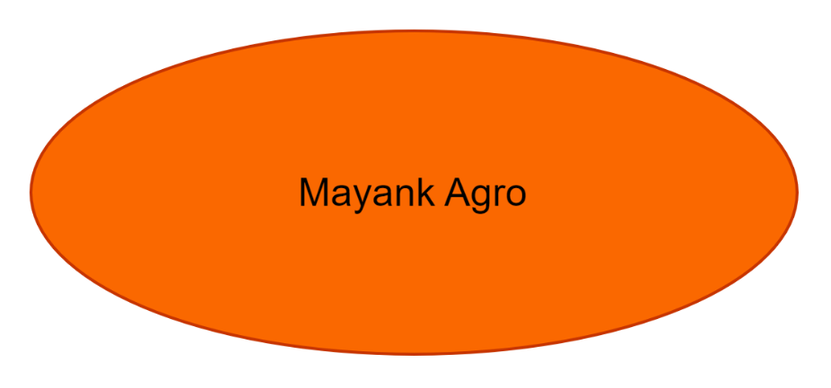 Mayank Agro