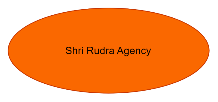 Shri Rudra Agency