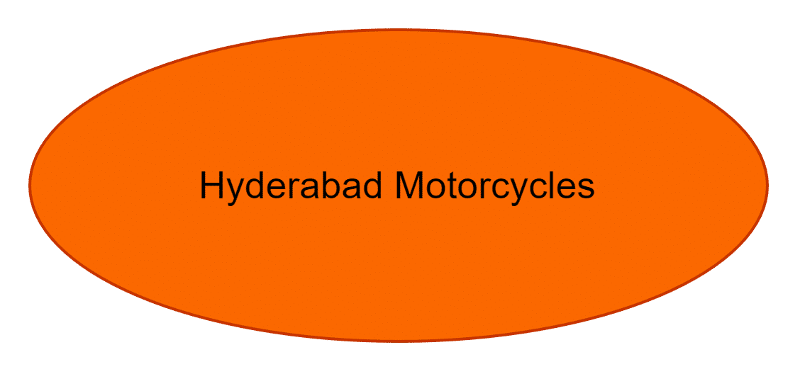 Hyderabad Motorcycles
