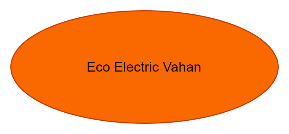 Eco Electric Vahan