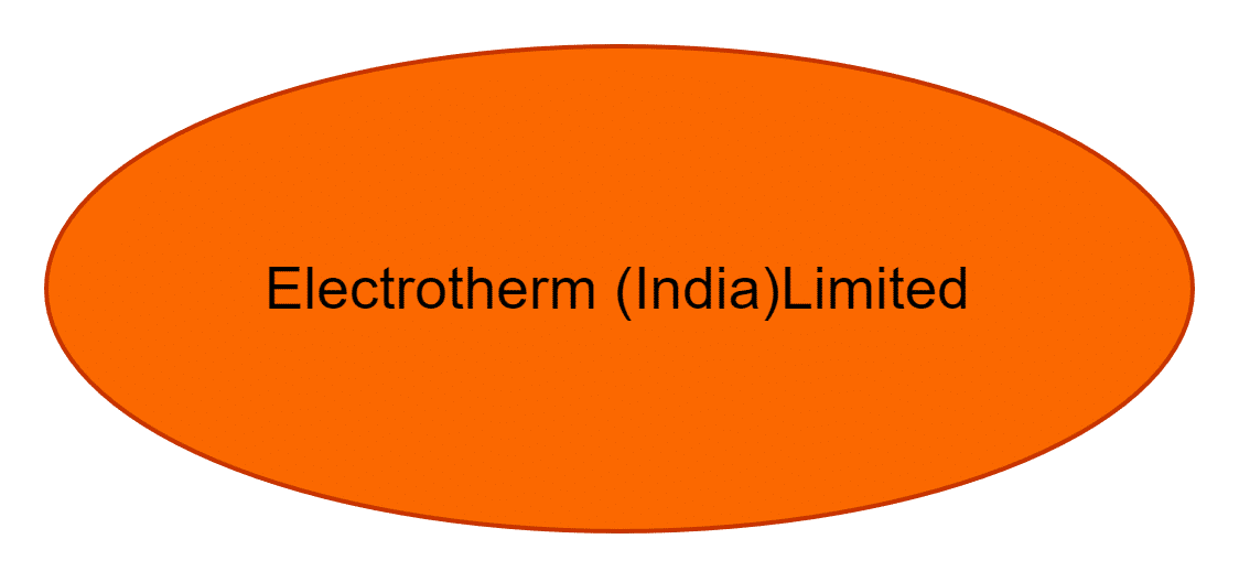 Electrotherm (India )Limited