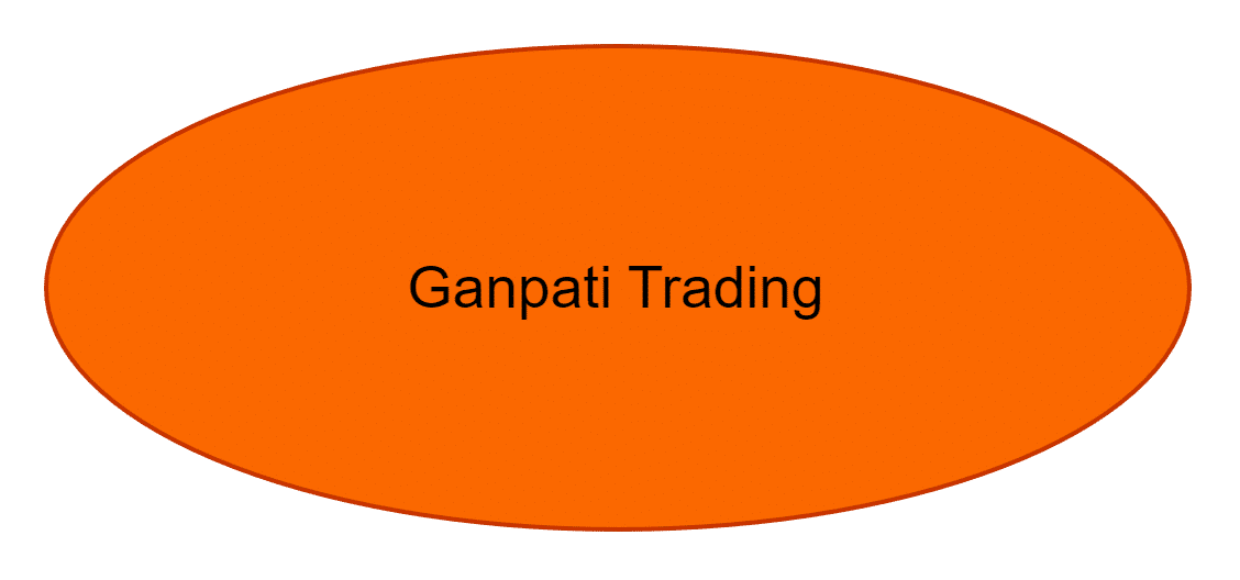 Ganpati Trading