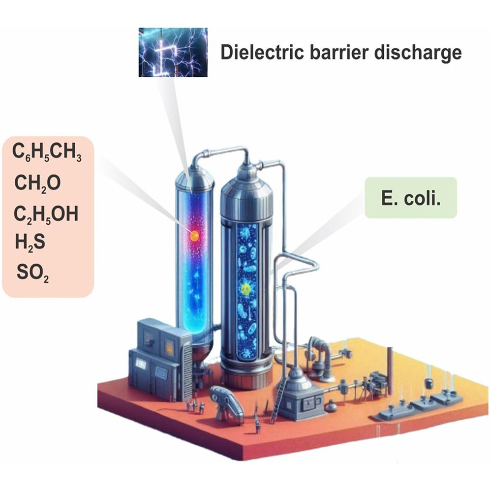 Non-Thermal Plasma for Advanced Pollution Control and Sterilization