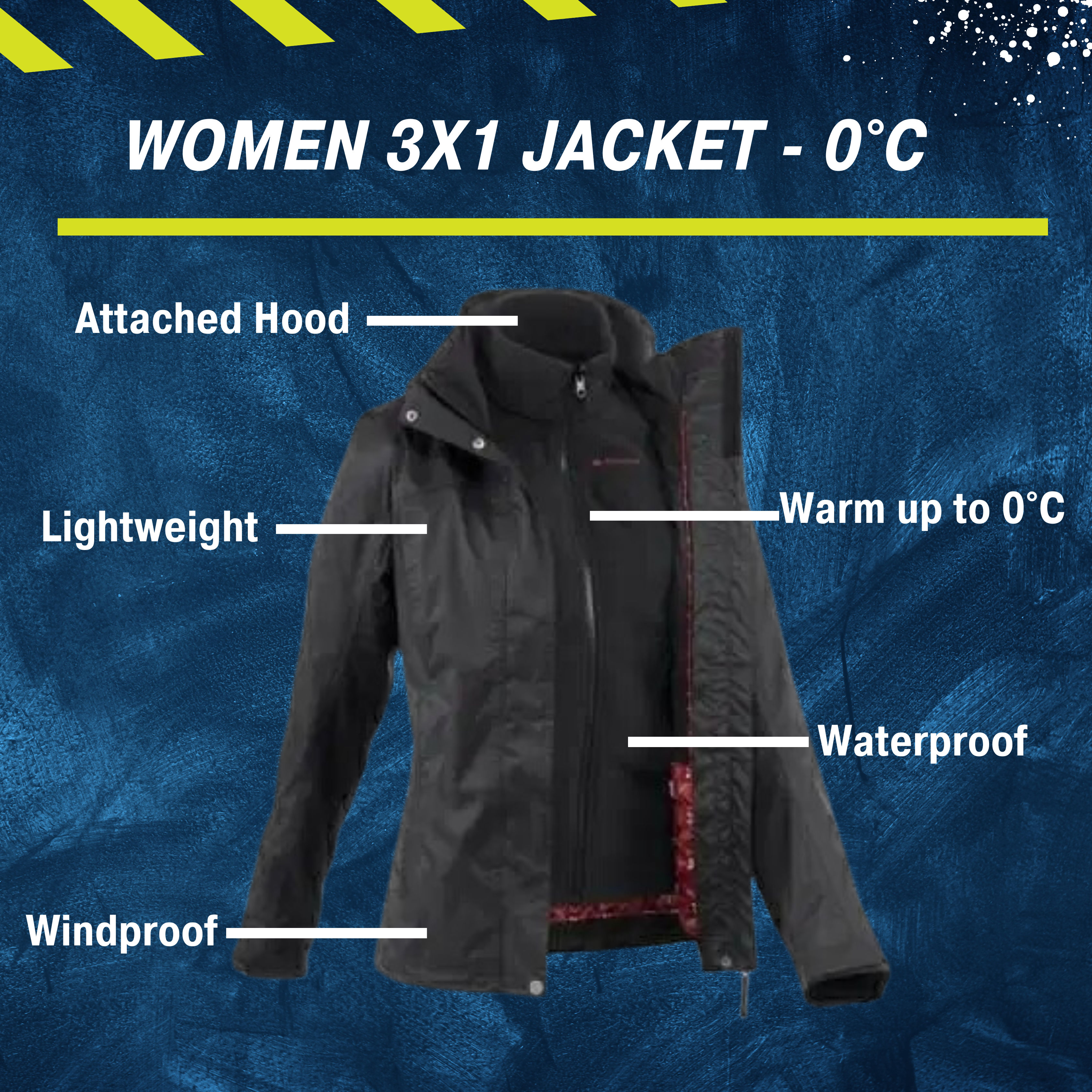 These are product images of Women 3x1 Jacket on rent by SharePal.