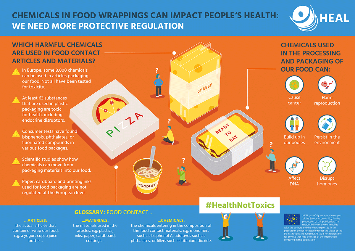 Chemicals And Food Packaging Infographic