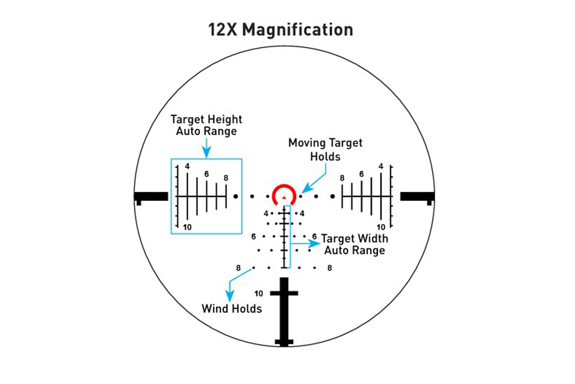 Primary Arms Compact PLxC 1.5-12X36mm FFP RDB Rifle Scope - Illuminated ACSS Raptor Yard 5.56 / .308 Reticle - Gen II - Image 13