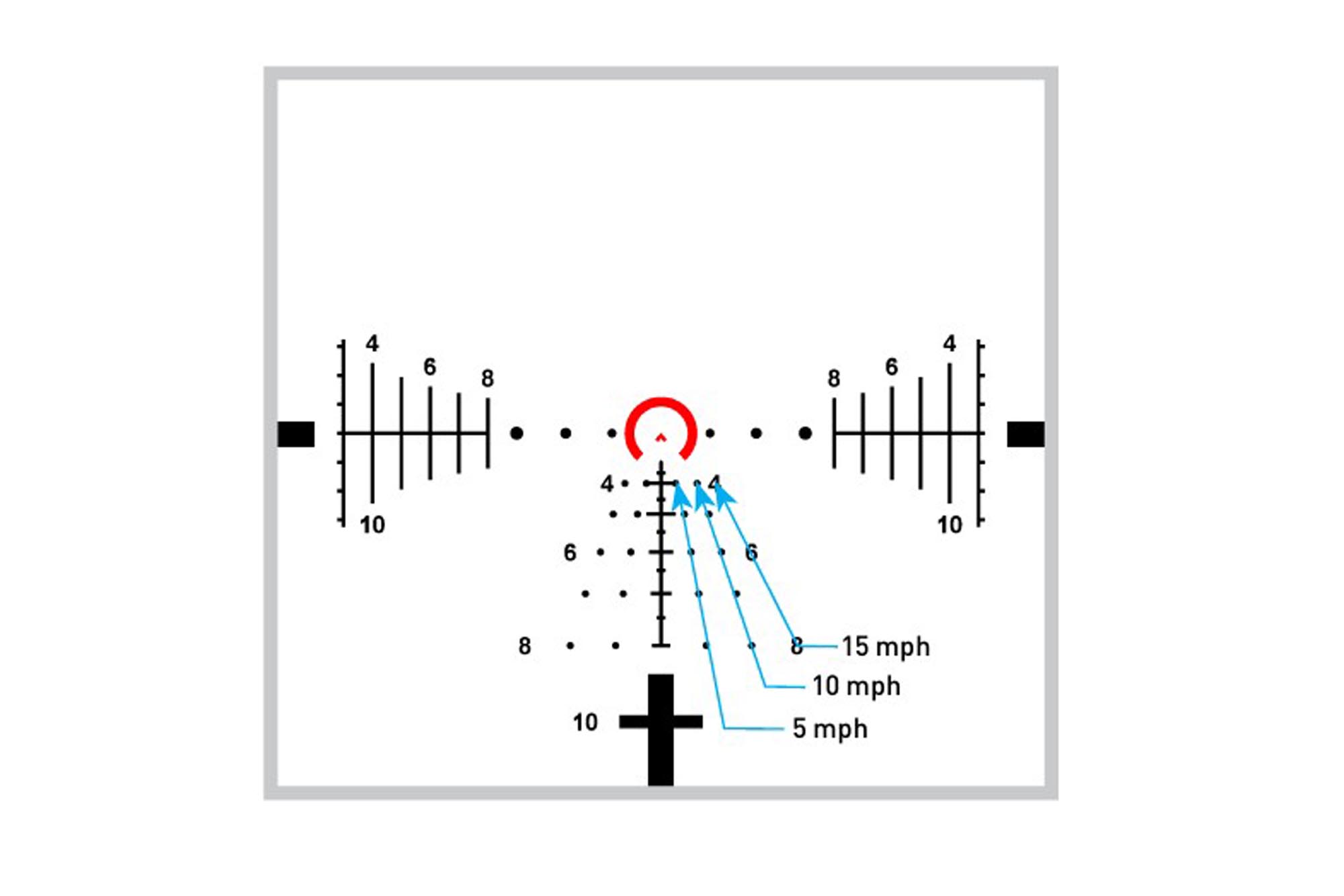 Primary Arms Compact PLxC 1.5-12X36mm FFP RDB Rifle Scope - Illuminated ACSS Raptor Yard 5.56 / .308 Reticle - Gen II - Image 15