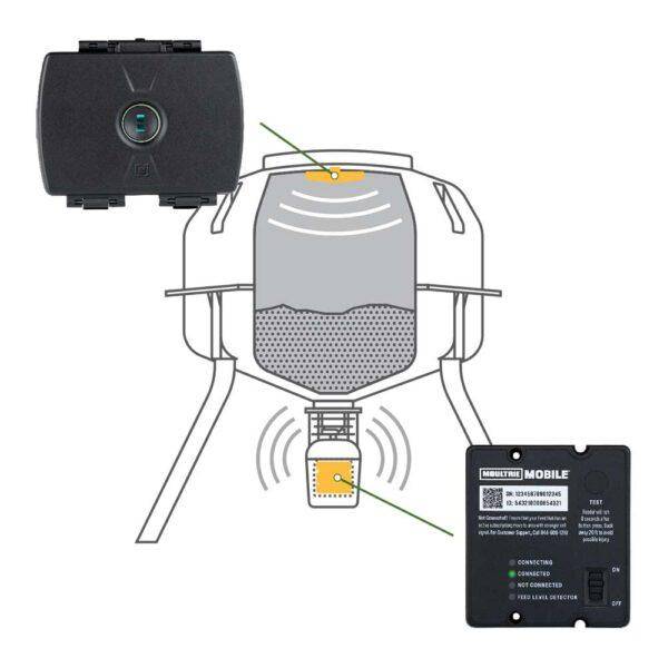 Moultrie Feed Hub 2024 - Image 2