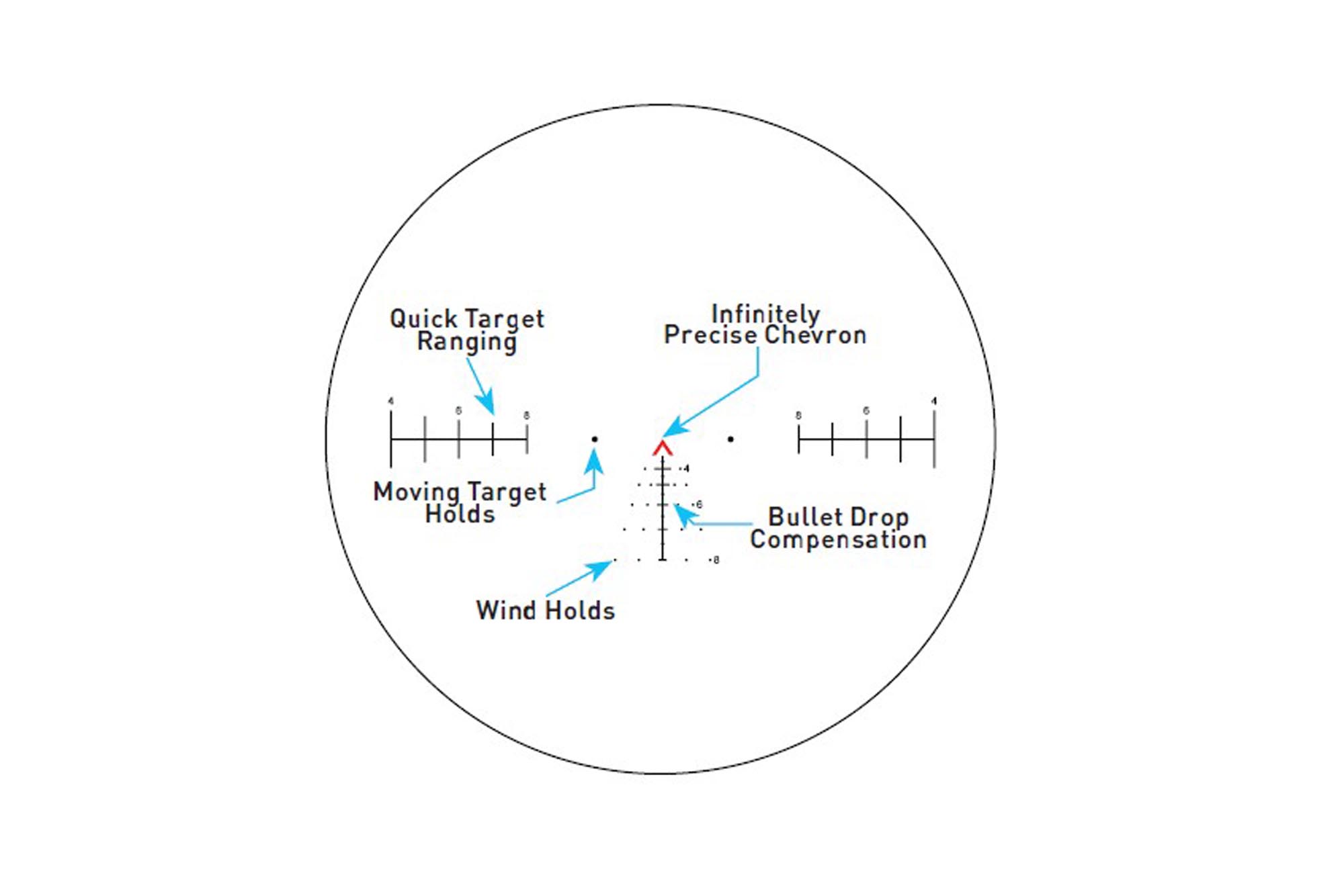 Primary Arms SLx 1-6x24 SFP Rifle Scope Gen IV - Illuminated ACSS Aurora 5.56/.308 Meter Reticle - Image 12