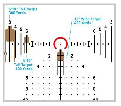 Primary Arms Compact PLxC 1-8X24 FFP RDB Rifle Scope - ACSS Griffin MIL G2 Reticle - FDE - Image 11