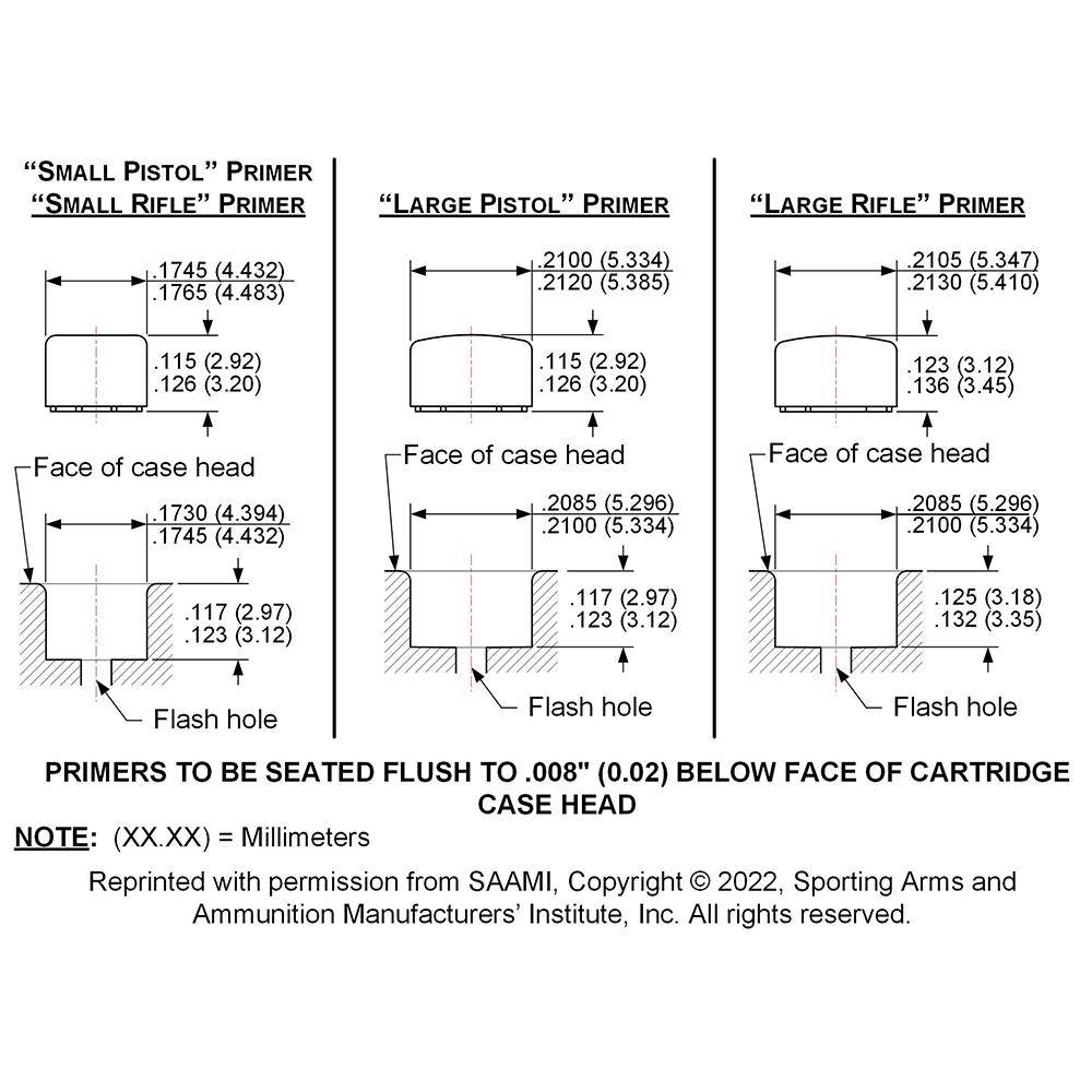 Lee Primer Pocket Gauge Set - Image 3