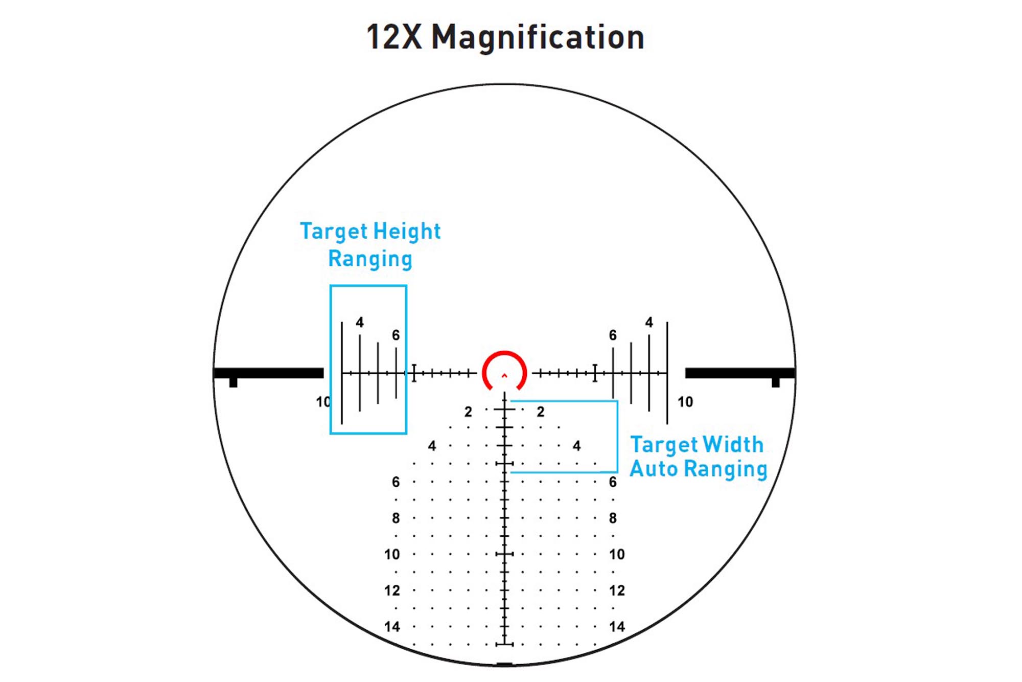 Primary Arms Compact PLxC 1.5-12X36mm FFP RDB Rifle Scope - Illuminated ACSS Griffin MIL Reticle - Gen II - Image 13