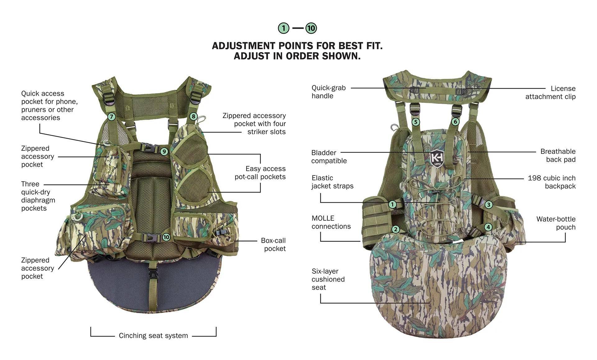 Knight & Hale Run N' Gun 200 Turkey Vest - Mossy Oak Greenleaf - Image 3
