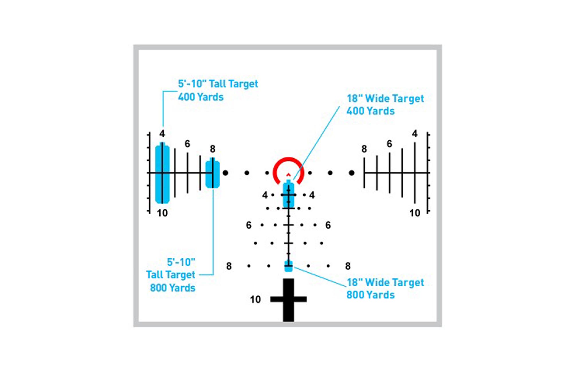 Primary Arms Compact PLxC 1-8x24 FFP RDB Rifle Scope - ACSS Raptor 5.56/.308 Yard G2 Reticle - FDE - Image 13