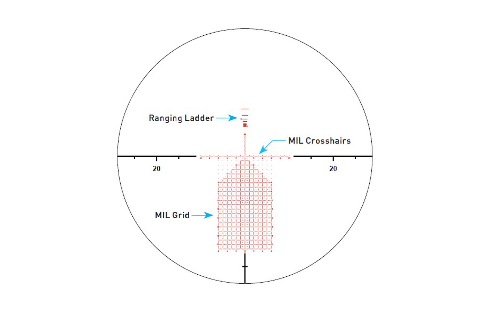 Primary Arms Compact PLxC 4.5-36x56mm FFP Rifle Scope - ACSS Neptune Reticle - Image 13