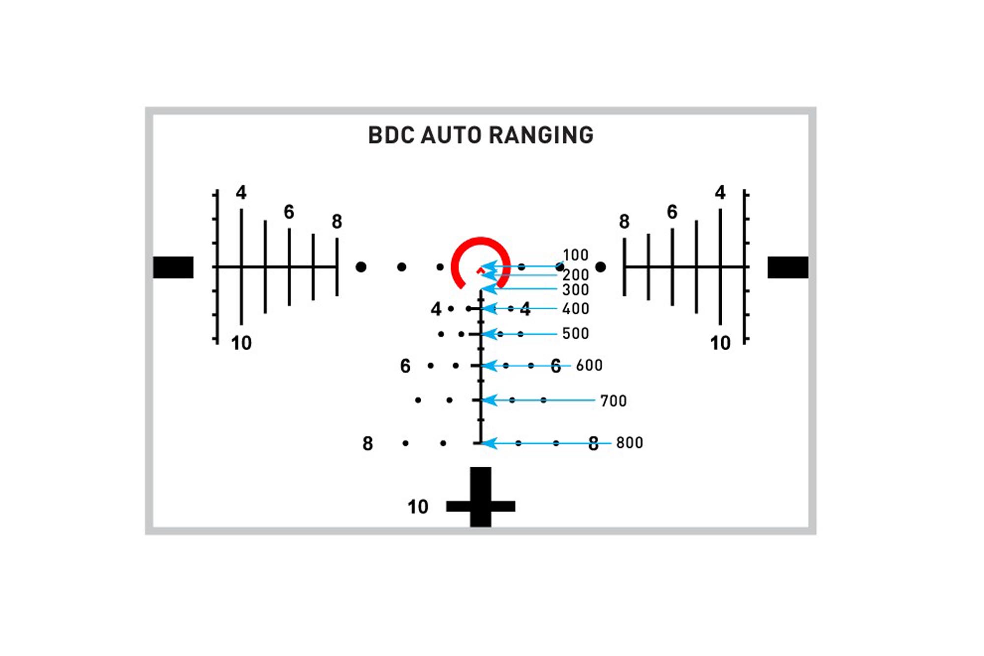 Primary Arms Compact PLxC 1.5-12X36mm FFP RDB Rifle Scope - Illuminated ACSS Raptor Yard 5.56 / .308 Reticle - Gen II - Image 16