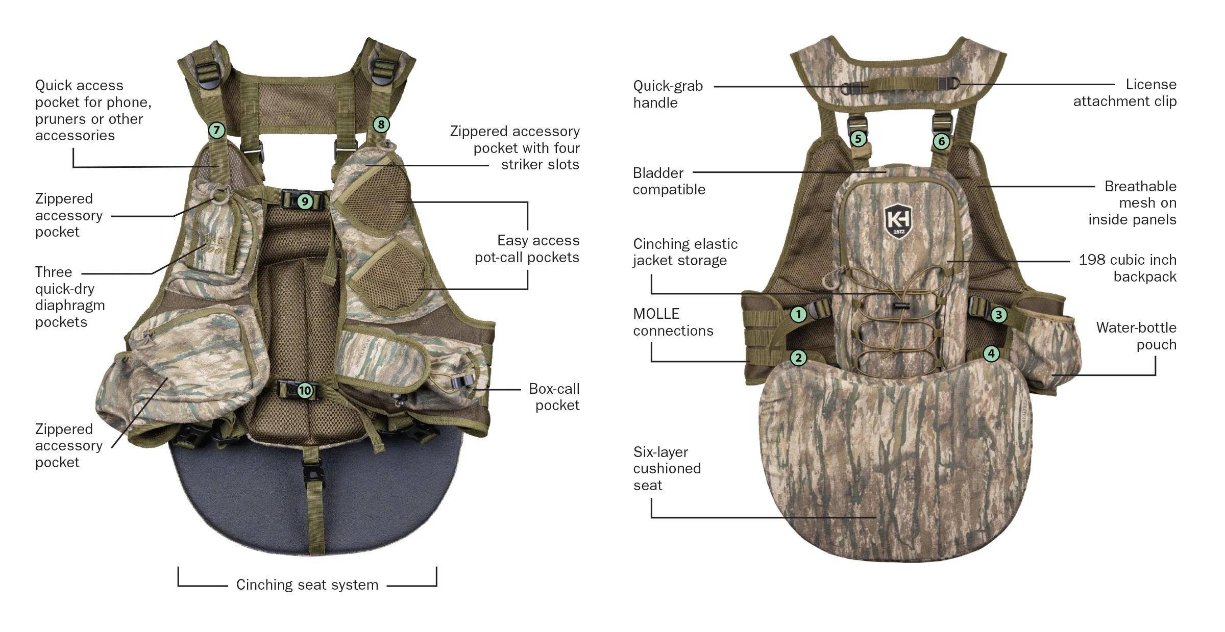 Knight & Hale Run N' Gun 200 Turkey Vest Realtree Legacy - Image 3