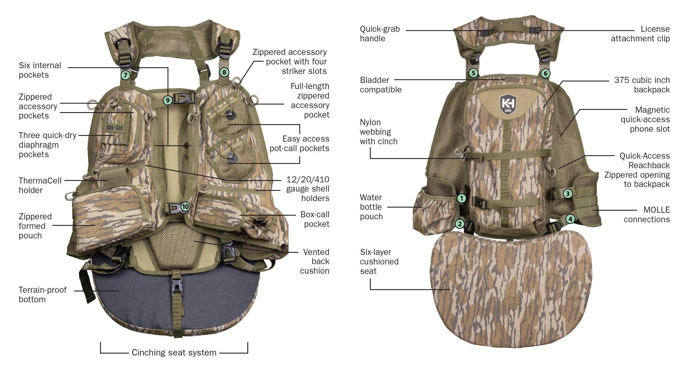 Knight & Hale Run N' Gun 300 Turkey Vest Mossy Oak Bottomland - Image 3