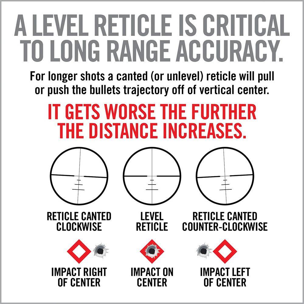 Real Avid Level Right Pro Accurate Scope Mounting System - Image 13