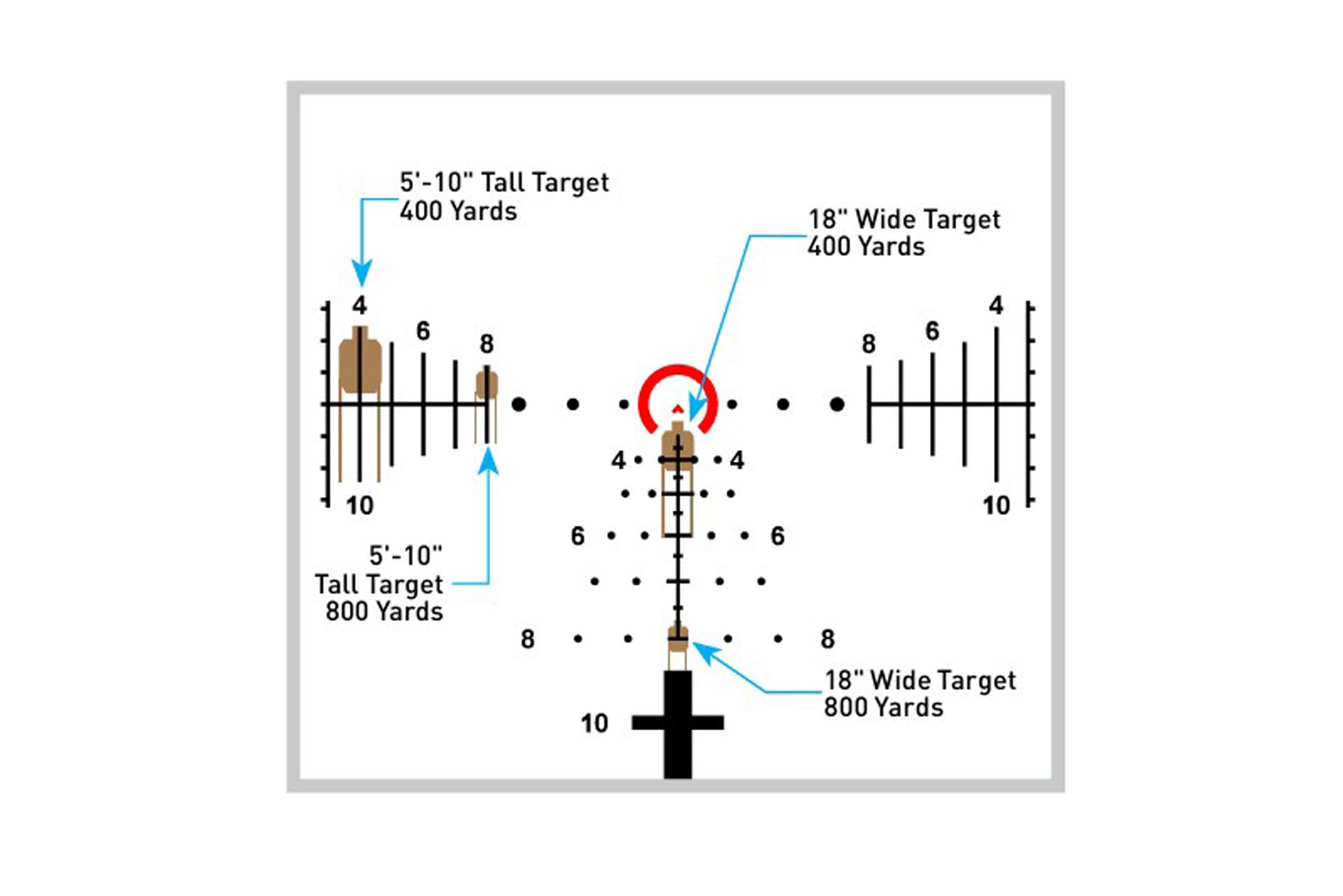 Primary Arms Compact PLxC 1.5-12X36mm FFP RDB Rifle Scope - Illuminated ACSS Raptor Yard 5.56 / .308 Reticle - Gen II - Image 14