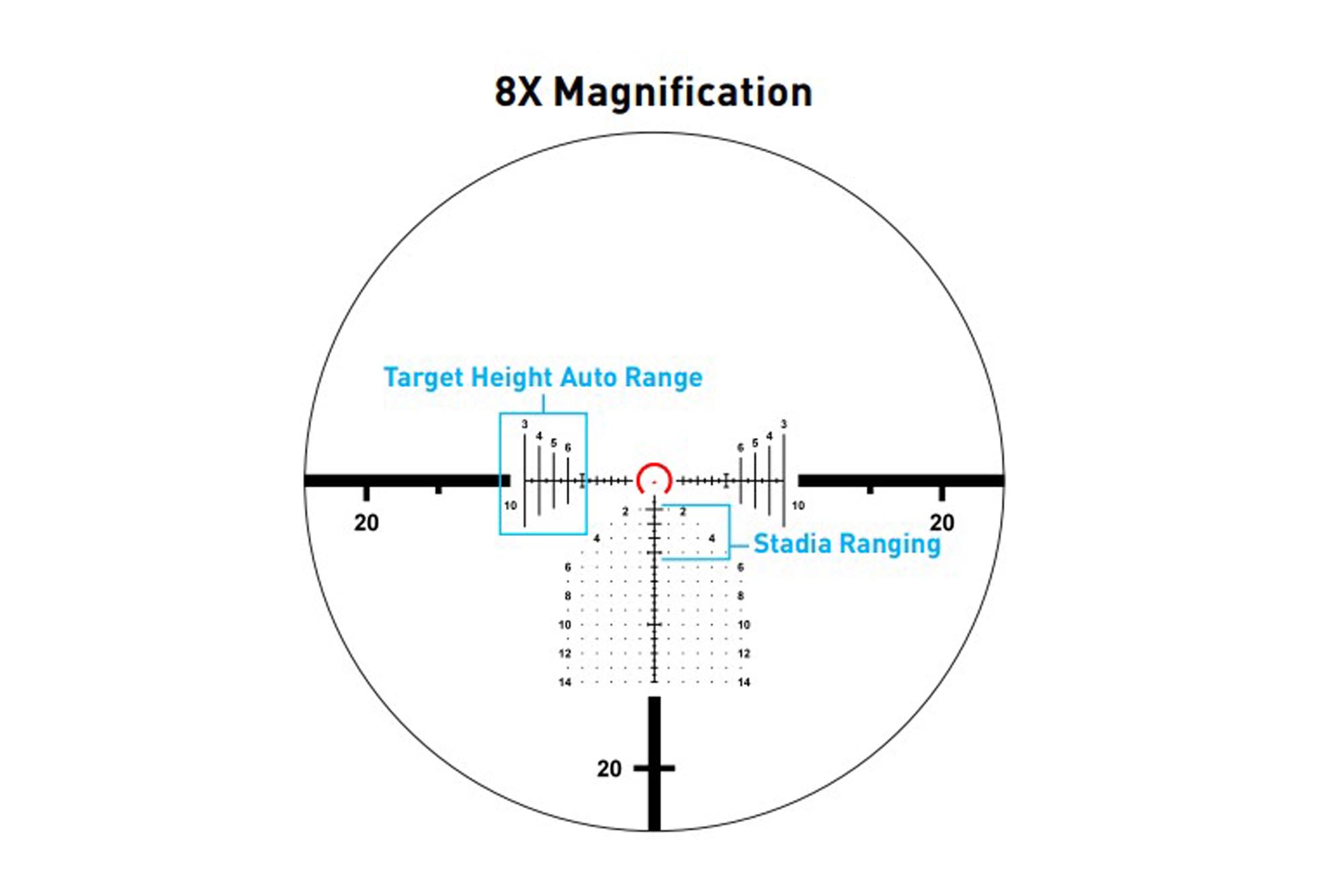 Primary Arms Compact PLxC 1-8X24 FFP RDB Rifle Scope - ACSS Griffin MIL G2 Reticle - FDE - Image 9
