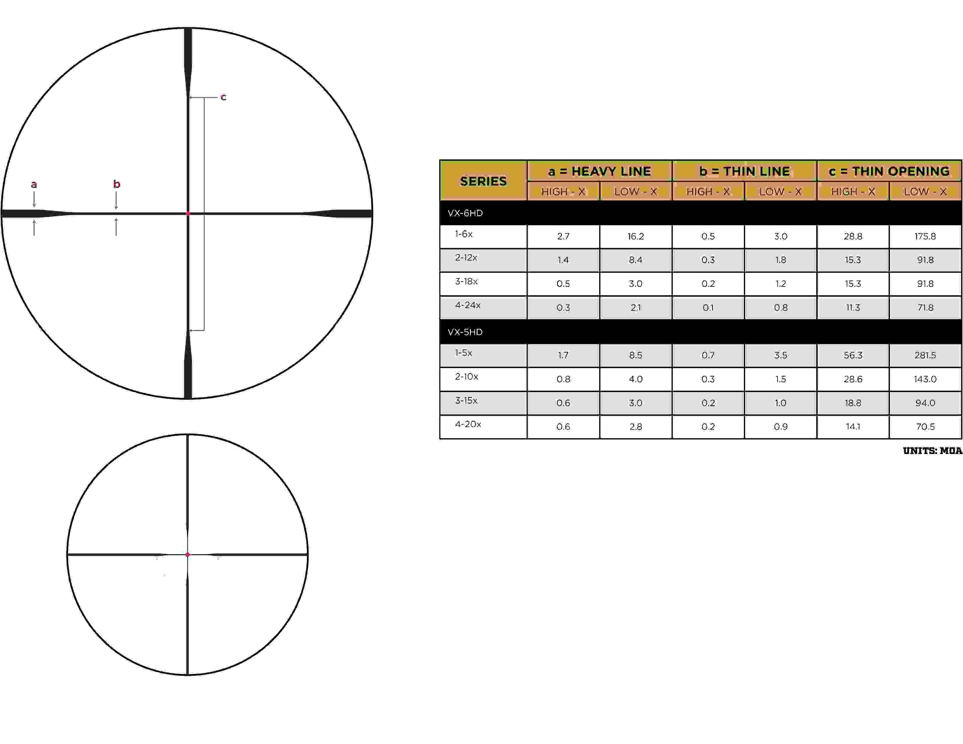 BLEMISHED Leupold VX-5HD Rifle Scope - 3-15x44mm 30mm CDS-ZL2 SF Illuminated FireDot Duplex Reticle Matte Black - Image 2