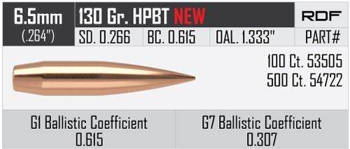 Nosler RDF Match Rifle Bullets 6.5mm .264" 130gr HPBT 100/ct