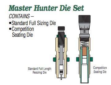 Redding Master Hunter (MH-C) Die Set .270 Win (Carbide)