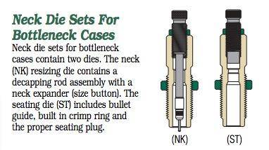 Redding Series B Neck Die Set for Bottleneck Cases 6.5 PRC