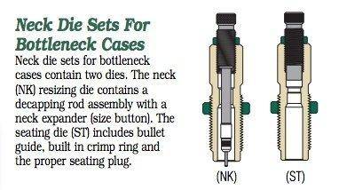 Redding Neck Die Set for Bottleneck Cases 6.5mm GAP 4S