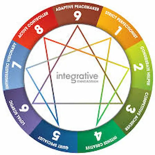 Enneagram (Credit: Integrative 9) - Team Building Personality Test Singapore