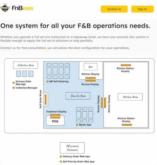 FnBees - POS System Singapore 