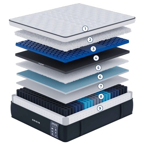 Origin LumbarCloud Mattress