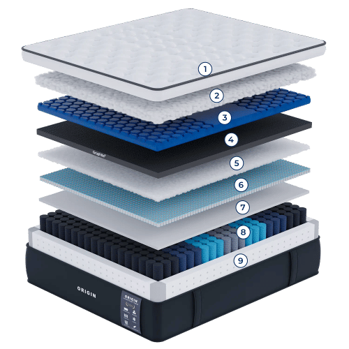 Origin LumbarCloud Mattress