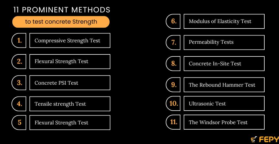 methods to test concrete Strength