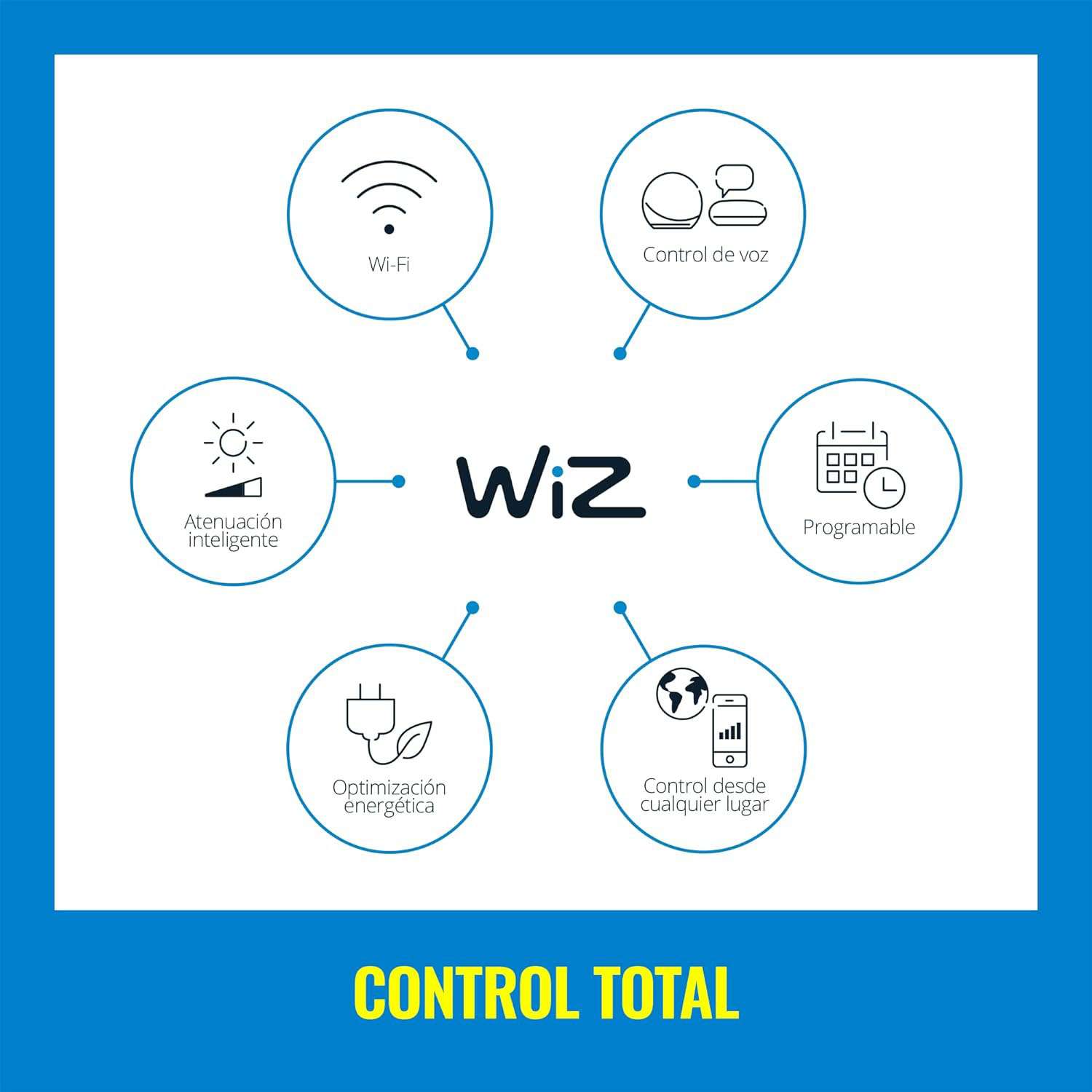 مصباح سقفي دائري ذكي من (WiZ) واي فاي و بلوتوث قياس (8") استطاعة (24W) بإنارة من الدرجة (827-6500K) باللون (Tunable White) عبوة واحدة 5