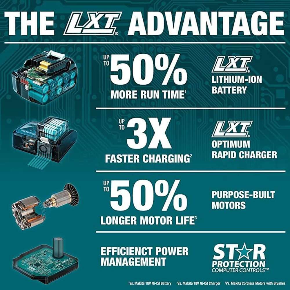 Makita 191A26-0 18V 3Ah Li-Ion Battery & Rapid Charger Kit 6