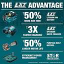 Makita 191A26-0 18V 3Ah Li-Ion Battery & Rapid Charger Kit 6